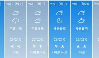 上海气象台天气预报